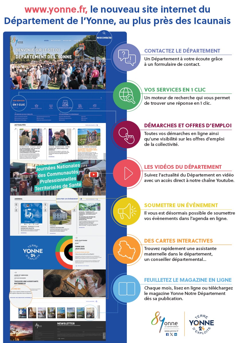 infographie nouveau site du Département de l'Yonne